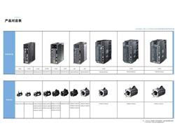 郑州DELTA台达伺服驱动器A2系列不显示故障维修厂家