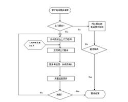 上海市鴻盾智能門(mén)鎖故障維修服務(wù)中心全國(guó)統(tǒng)一客服熱線