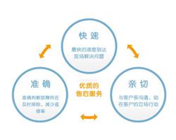 深圳日立空調(diào)維修電話-全國24小時統(tǒng)一報修網(wǎng)點(diǎn)