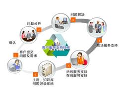 三菱電機(jī)空調(diào)24小時服務(wù)熱線——24小時服務(wù)維修熱線電話