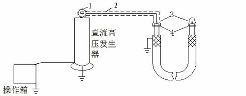 高压电缆直流耐压试验的操作方法