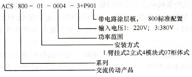 ABB变频器型号含义