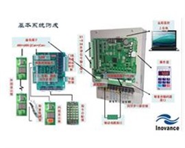 默納克電梯維修