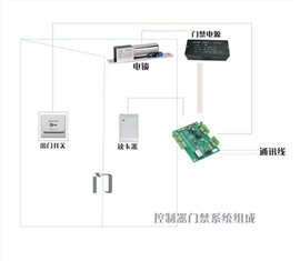 中山刷卡密碼門禁電鎖安裝維修