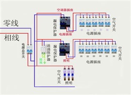 水電維修 水電安裝