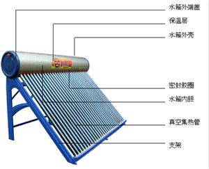 杭州真心太阳能维修服务热线|杭州真心太阳能维修服务中心