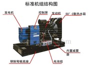葫蘆島柴油發(fā)電機(jī)出租-葫蘆島限電停電租賃好幫手