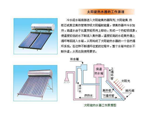 武汉光谷太阳能维修服务网点|全天咨询号码