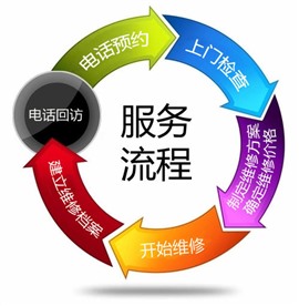 嘉興格力空調(diào)電話400(全國聯(lián)保)24小時(shí)中心