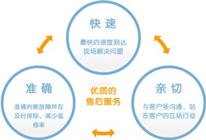 蘭州德意集成灶維修電話(huà)(全國(guó)24小時(shí)網(wǎng)點(diǎn))客服熱線(xiàn)中心 