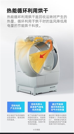 西門(mén)子洗衣機(jī)服務(wù)中心維修電話(huà)(全國(guó)24小時(shí)修理站)客服熱線(xiàn)