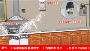西安上门安装家用厨房天然气报警器,西安天然气泄漏报警器安装