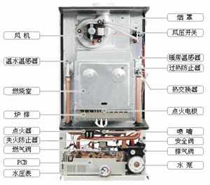 鄭州名健壁掛爐服務(wù)電話（名健總部）