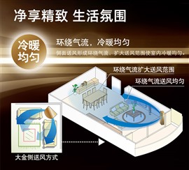 美的空調維修電話-全國各市24小時服務熱線