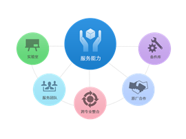松下電視機全國統(tǒng)一24小時服務熱線——服務熱線電話