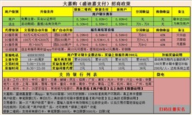 龍海POS機辦理哪家好？龍海pos機個人辦理點-銀聯(lián)pos機