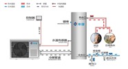 華天成空氣能熱水器全國總部維修電話-400統(tǒng)一24小時客服熱線