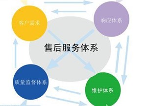 淄博市博世洗衣機(jī)服務(wù)（全市統(tǒng)一熱線）24小時(shí)維修網(wǎng)點(diǎn) 