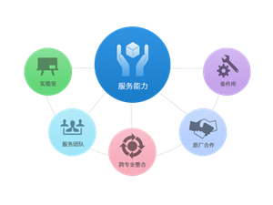 三菱空氣能服務(wù)24小時熱線