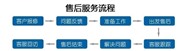 Rheem中央空調(diào)總部統(tǒng)一維修熱線(xiàn)2022客服電話(huà)更新中信息分享