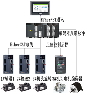 江蘇變頻器維修哪家強(qiáng)