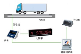 濮陽地磅過磅系統(tǒng)軟件安裝