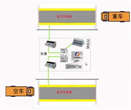 濮陽清豐縣地磅軟件安裝