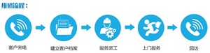   鄭州海信電視機服務電話(全市聯(lián)保服務中心)客服熱線