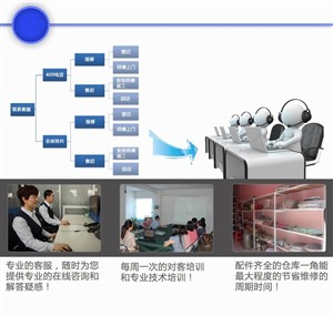 深圳AIRWELL中央空调提供专业维修电话如需帮助请联系服务中心热线