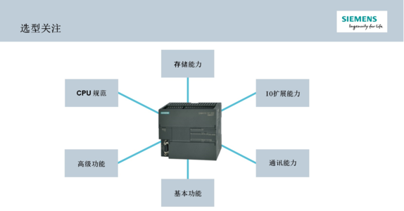 河南郑州西门子S7-400PLC通信模块 故障,当天修好