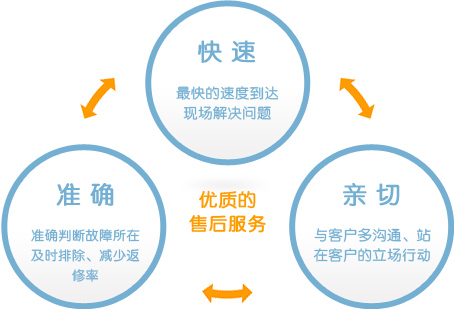 郑州博世冰箱服务各中心-博世联保热线电话