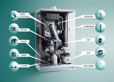 兰州赛维达壁挂炉维修服务电话_赛维达点_价格合理...