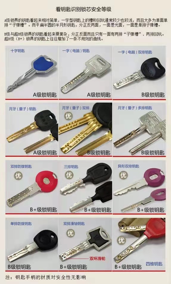 济南景嘉花园开锁电话，遥控器配制上门速度快