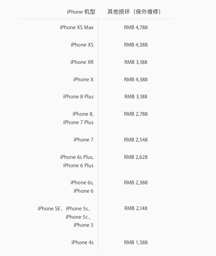 苹果xr价格价格表图片