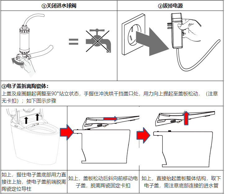 箭牌无水箱智能马桶电子冲厕功能失效了,怎么更换干电池?