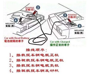 西安振华路，华强路，自强西路24小时汽车救援汽车搭电公司电话