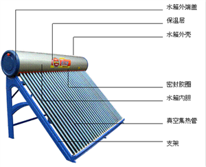 天津桑乐太阳能维修点查询电话\桑乐太阳能维修网点