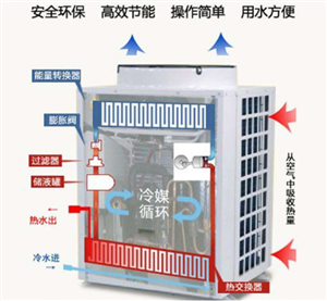 杭州恩太空气能维修服务热线|杭州恩太空气能维修服务中心