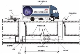 上海市下水管道疏通高压清洗清淤管道修复管道检测管道定位维护