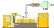 烟台高新区应急发电机出租,高新区日租月租年租均可