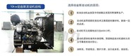 烟台高新区大型发电机出租,高新区24小时电力保障