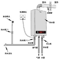 咸阳附近壁挂炉维修电话电话