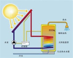 南宁清华阳光太阳能维修点本地查询2022已更新/服务