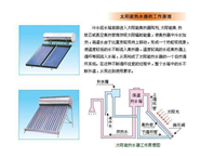南京玉环太阳能热水器维修-太阳能漏水-不上水维修