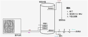 纽恩泰空气能维修电话号码（24小时）全国统一服务热线