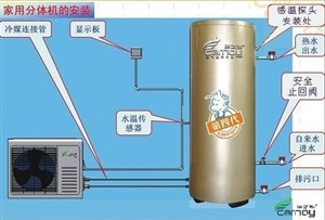 惠州生能空气能热水器服务电话-生能