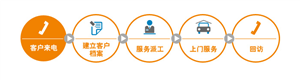长沙亿田燃气灶维修电话-亿田全国统一报修服务客服电话  