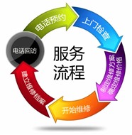 天津三星空调维修电话(全市网点)24客户热线