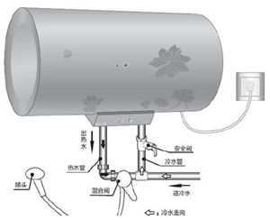 武汉美的热水器电话|全国24小时400维修服务热线 -