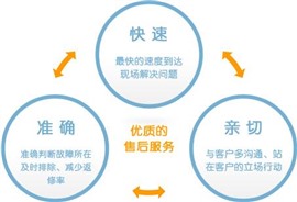 西屋电器全国各区服务网点24小时客服热线